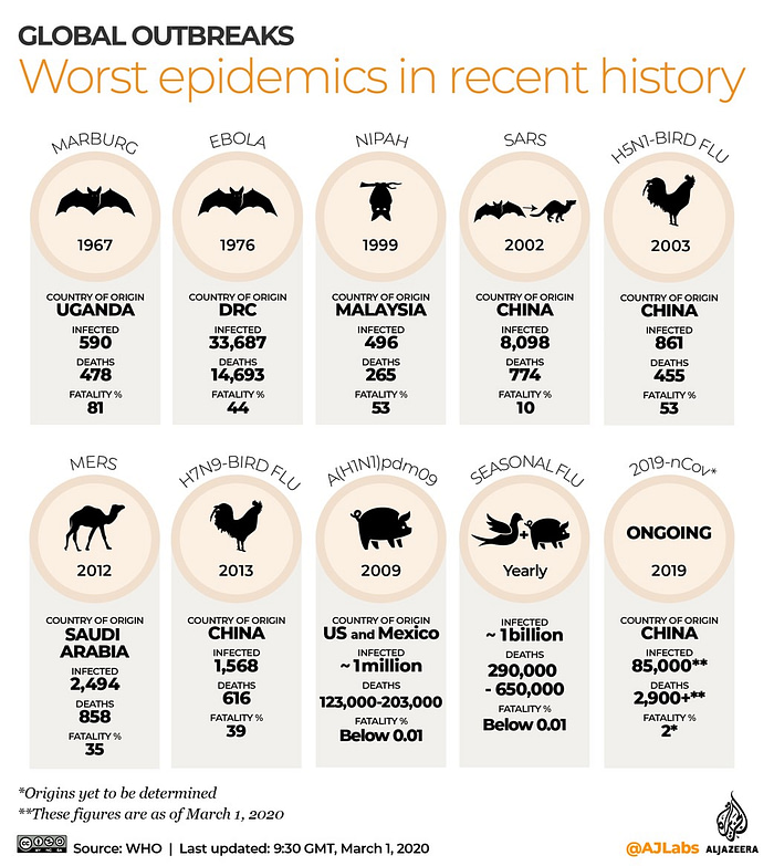 Najhujše epidemije v nedavni zgodovini